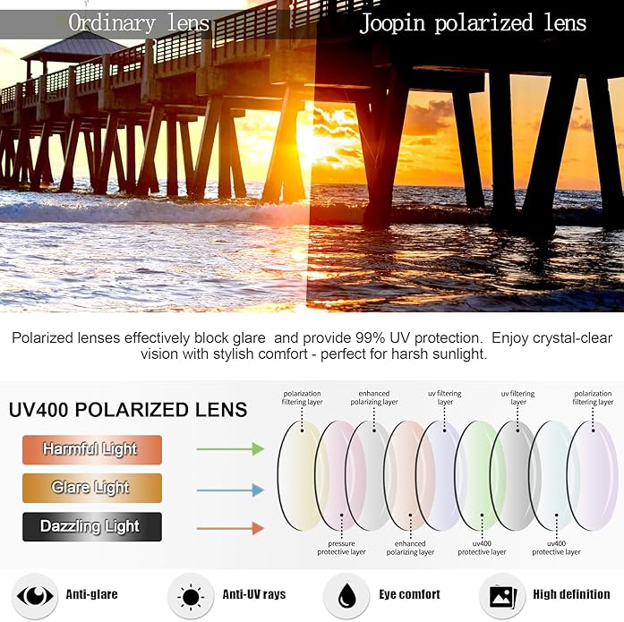 Joopin Square Sunglasses Polarized UV Protection Trendy Designer Sun Glasses Men Women