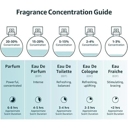 Fragrance for Men VALENTINE MILANO Eau de Parfum Natural Spray Men Cologne Masculine Scent 3.4 Fl Oz/100ML